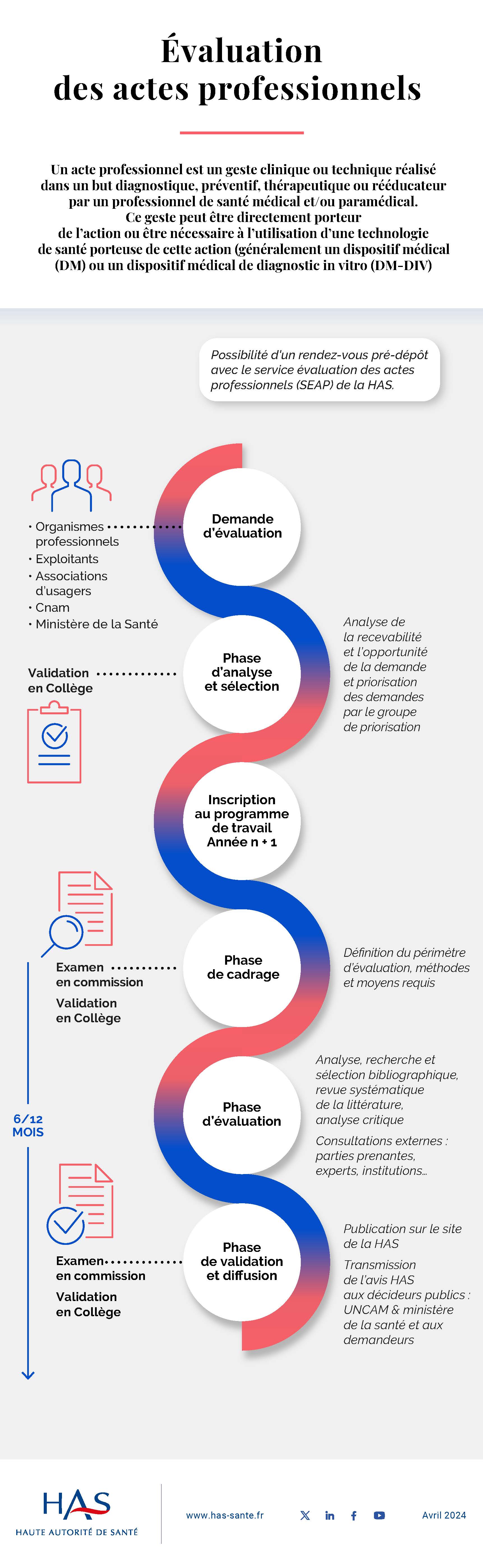 HAS-process-def-2-01