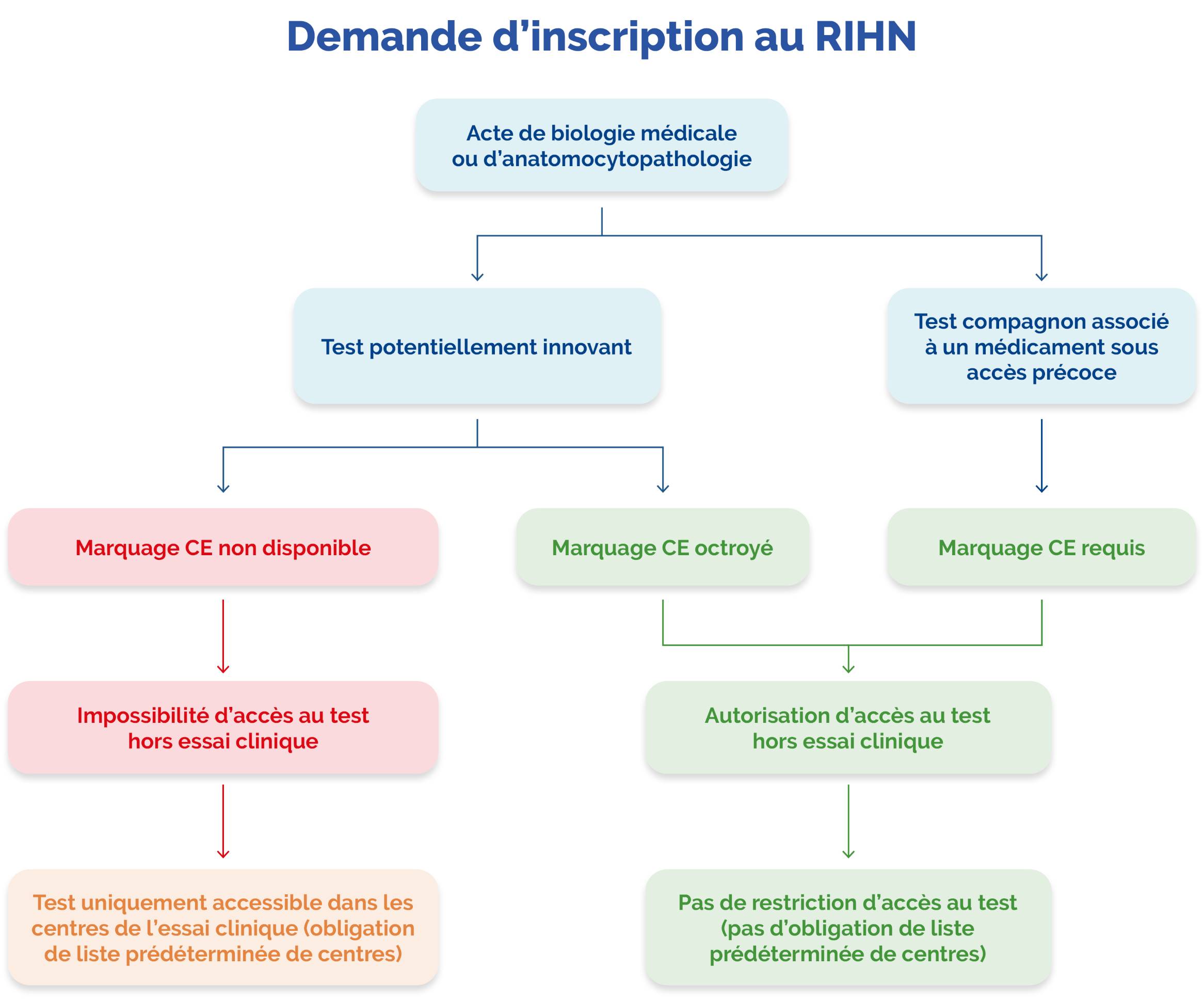 RIHN Marquage CE 4 dec