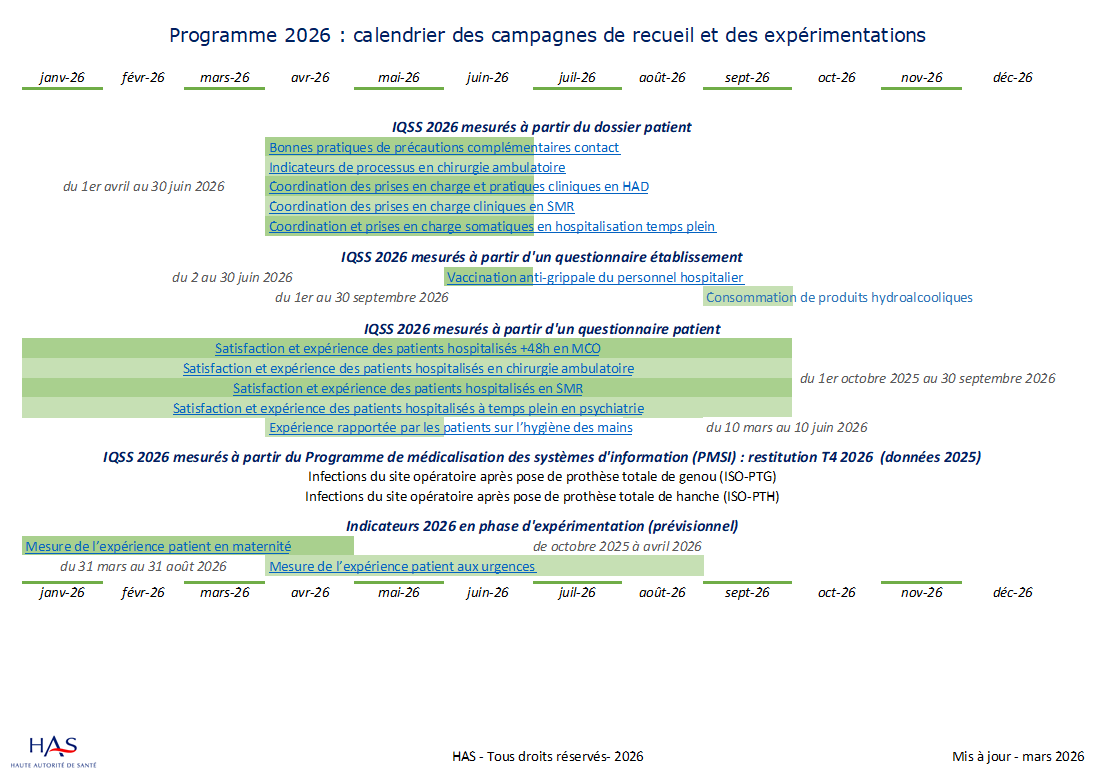 IQSS Calendrier des campagnes restitutions et experimentations 2026